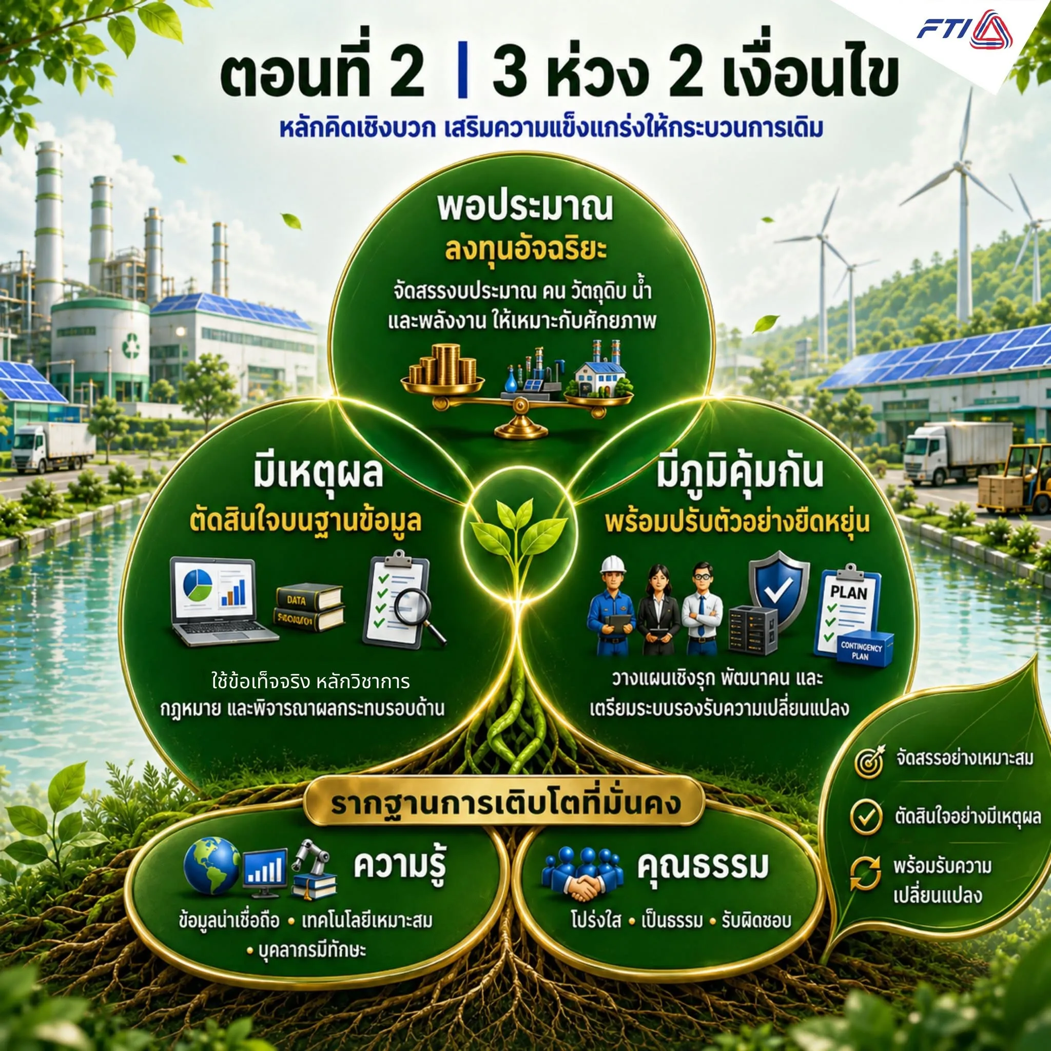 ตอนที่ 2 ถอดรหัส “3 ห่วง 2 เงื่อนไข”