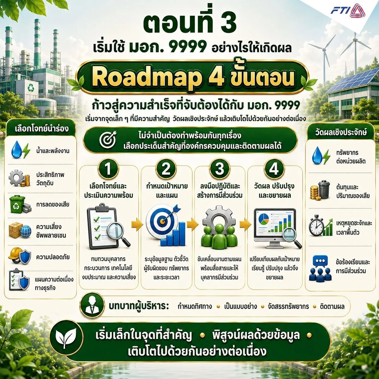 ตอนที่ 3 เริ่มใช้ มอก. 9999 อย่างไรให้เกิดผล เริ่มจากโจทย์จริง วัดผลด้วยข้อมูล และขยายผลอย่างเป็นระบบ