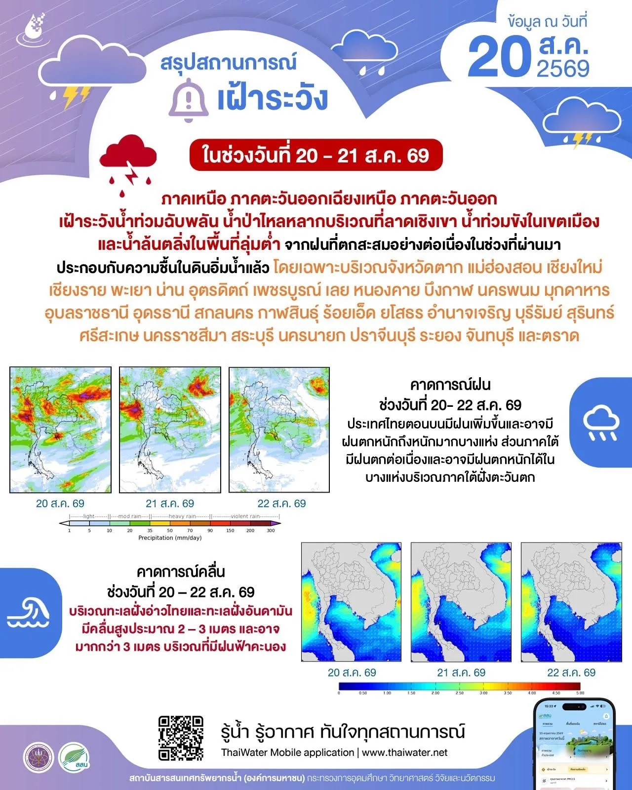 สรุปสถานการณ์เฝ้าระวังและข้อแนะนำสำหรับผู้ประกอบการ